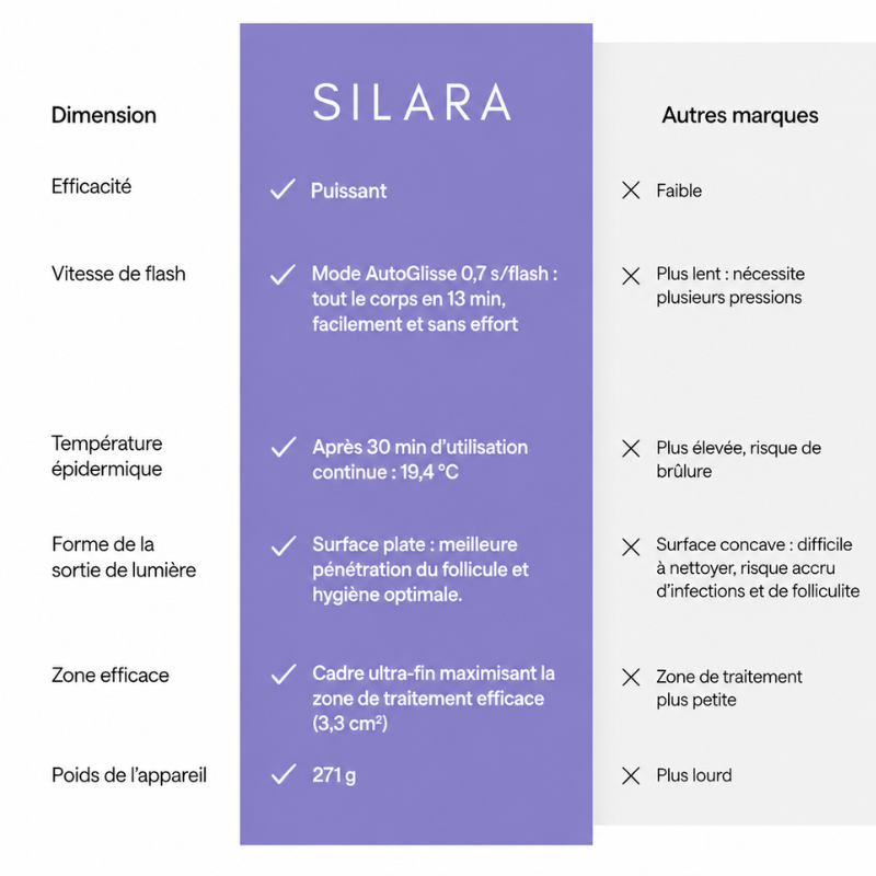 SILARA IPL